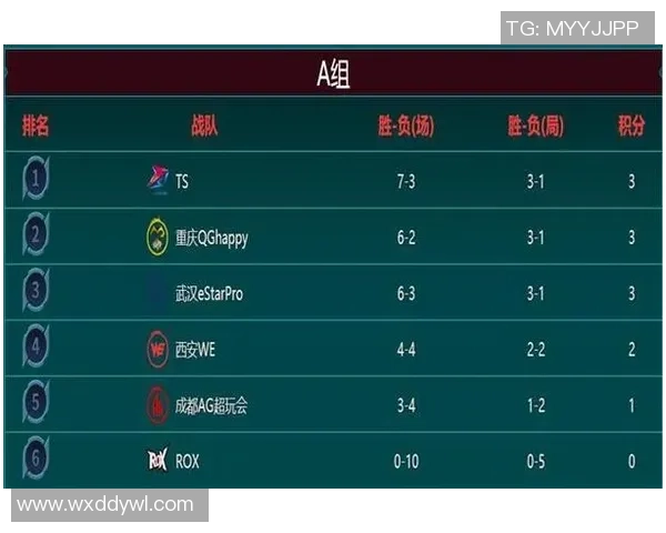 王者荣耀评论分析WE战队边路渗透策略的优缺点与影响